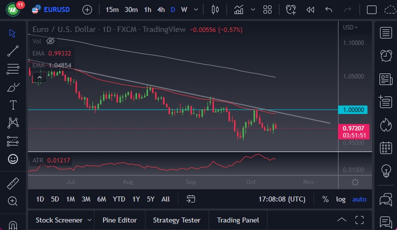 EUR/USD chart EUR/USD chart