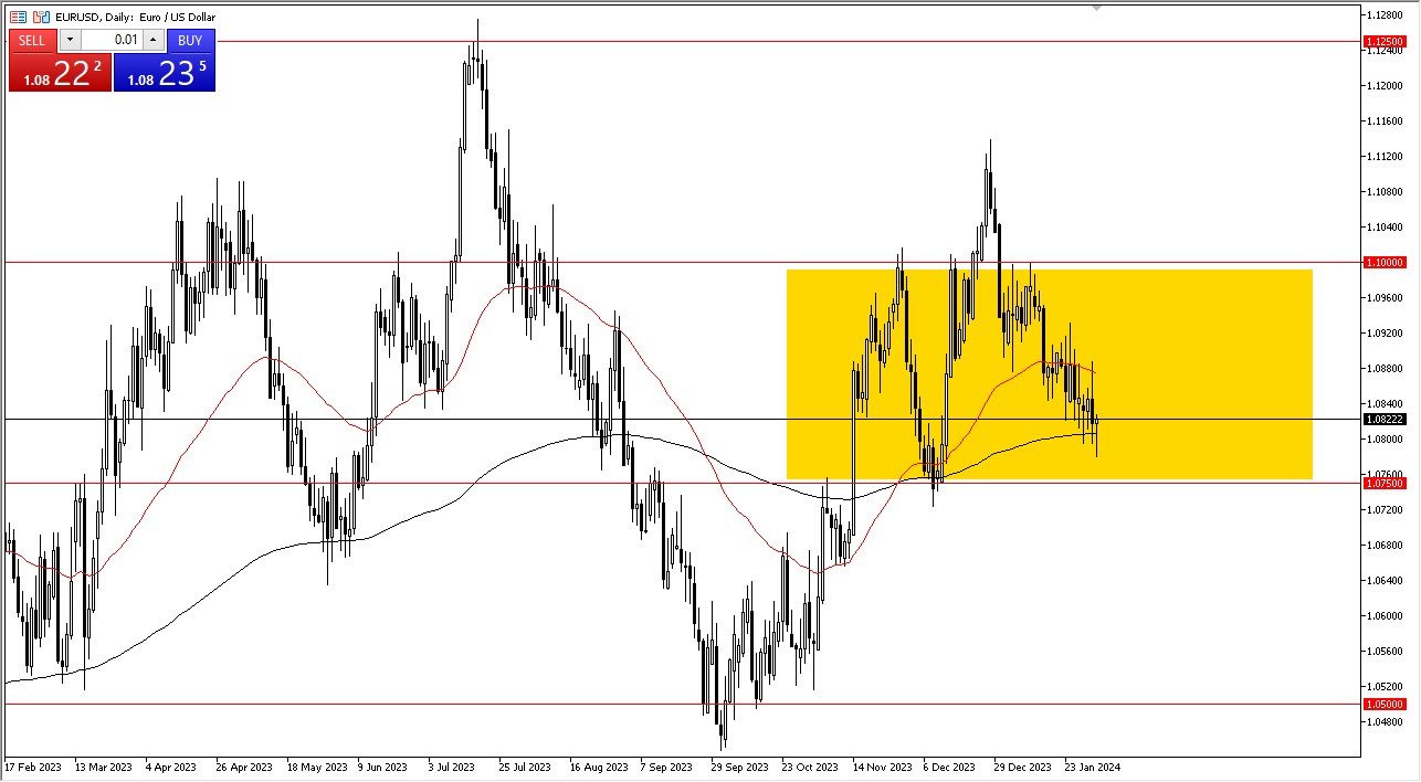 EUR/USD Forecast Today - 2/02: Choppy Movement Ahead of NFP (Chart)
