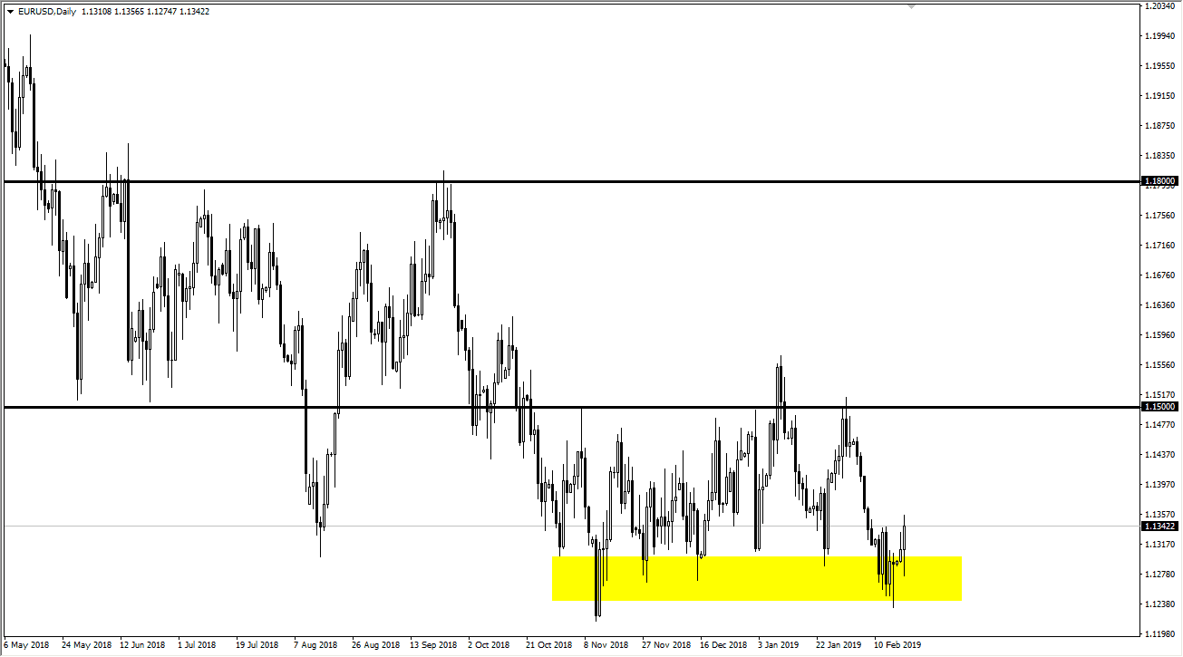 previsioni EUR/USD previsioni EUR/USD