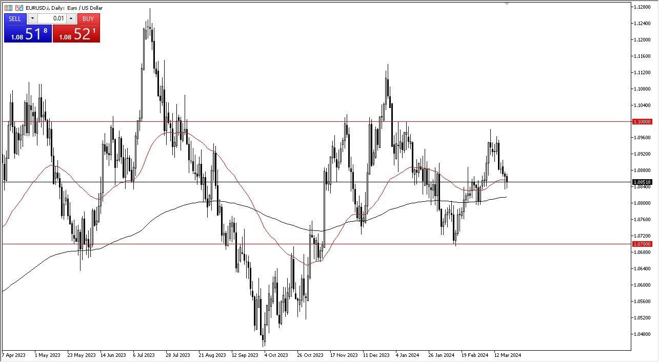 EUR/USD Forecast Today - 21/03: Euro Continues to Meander (Graph) EUR/USD Forecast Today - 21/03: Euro Continues to Meander (Graph)