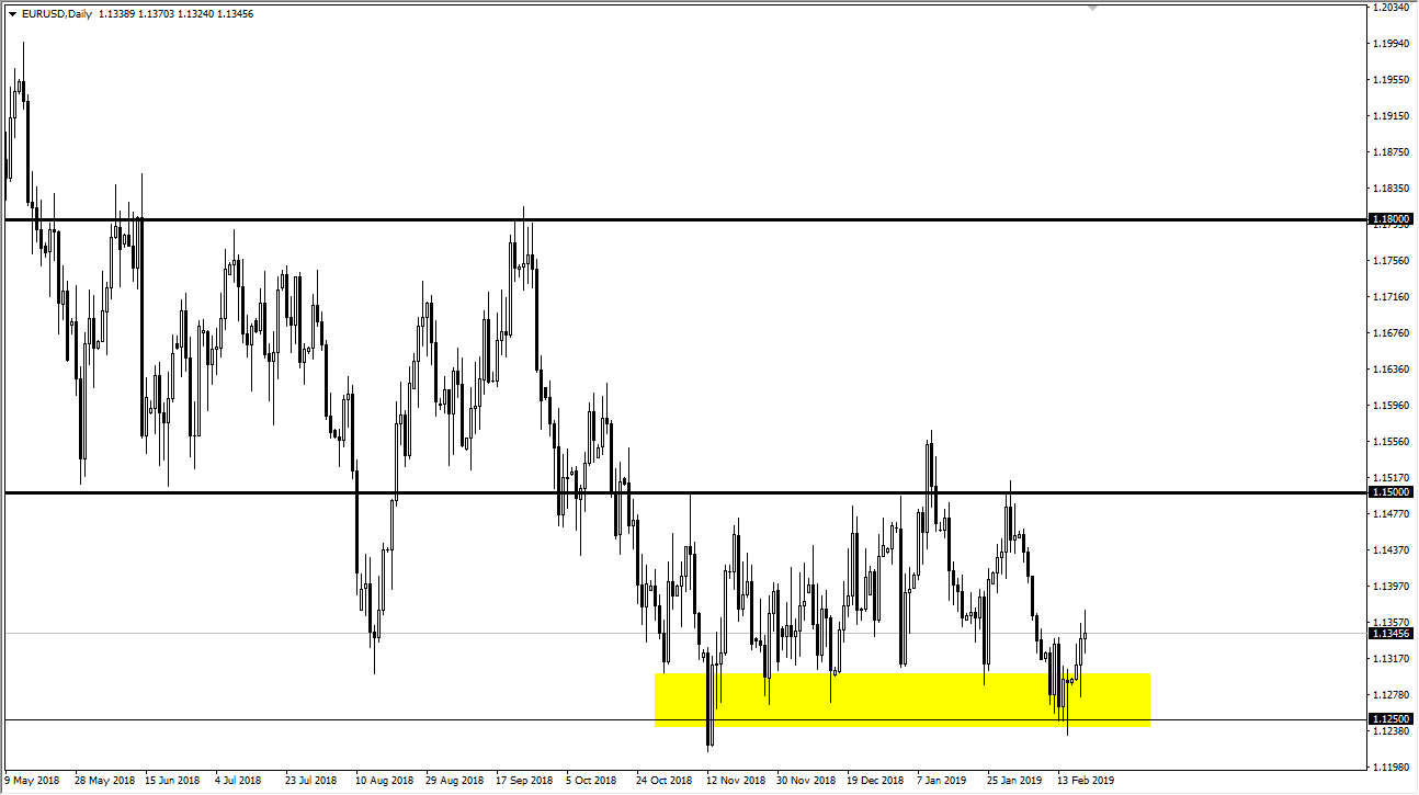 Previsioni EUR/USD Previsioni EUR/USD