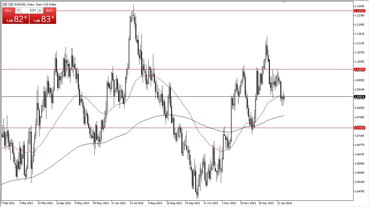 Euro Forecast Today - 22/01: Continues to Look for Direction (Graph) Euro Forecast Today - 22/01: Continues to Look for Direction (Graph)