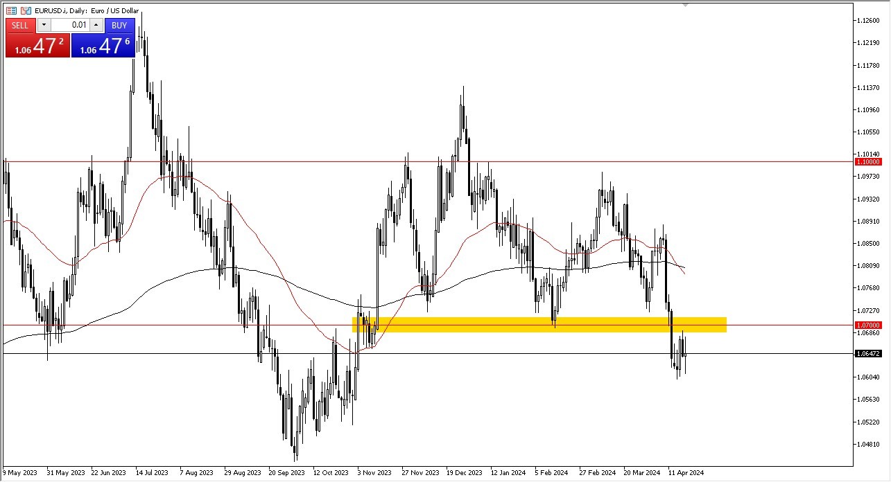 EUR/USD Forecast Today - 22/04: Euro Holds Steady (Chart) EUR/USD Forecast Today - 22/04: Euro Holds Steady (Chart)