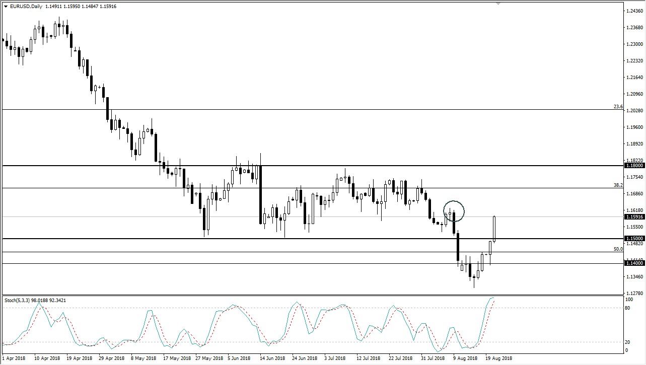 previsioni EUR/USD previsioni EUR/USD