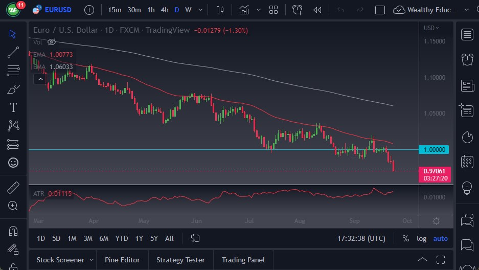 EUR/USD chart EUR/USD chart