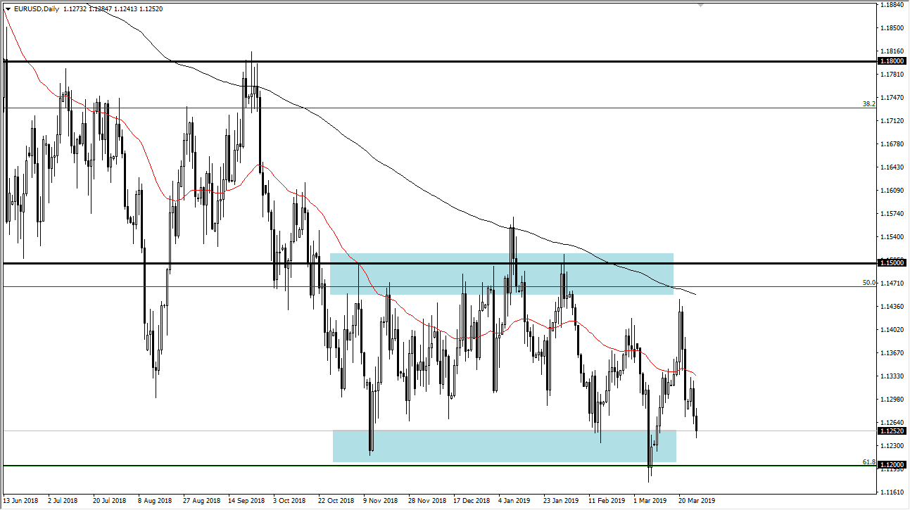 previsioni EUR/USD