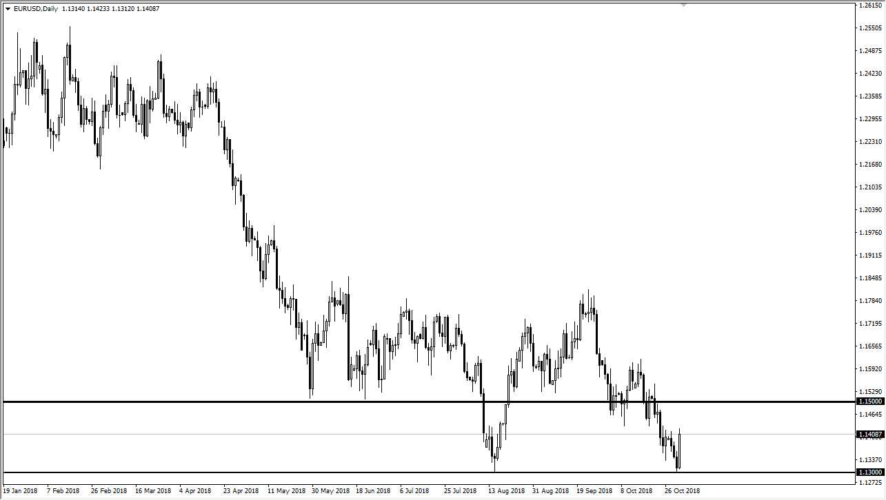 EURUSD