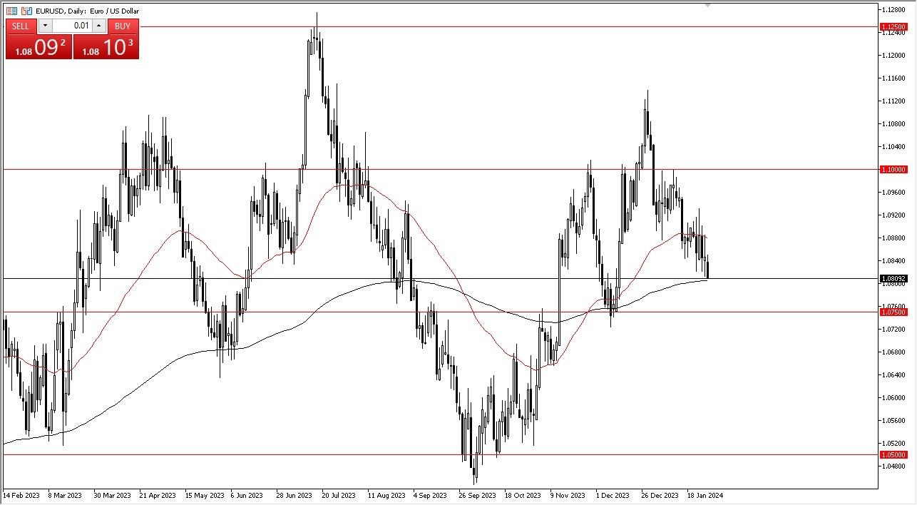 EURUSD Forecast Today - 30/01: Euro Drifts Lower Yet Again (Graph)