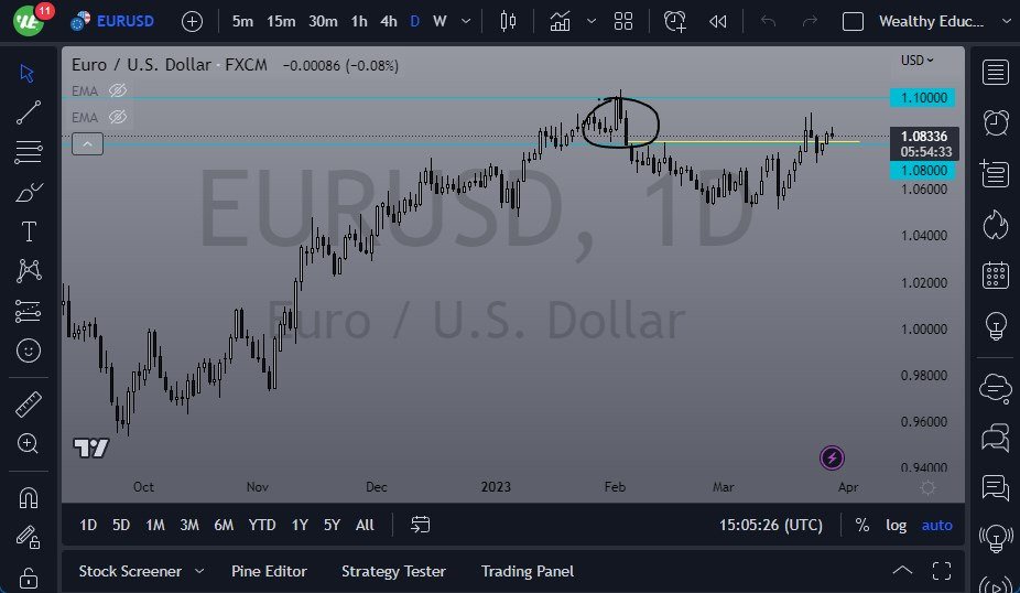 EUR/USD Signal Chart