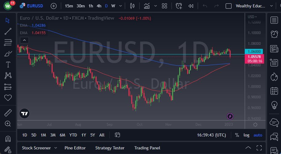 EUR/USD Chart EUR/USD Chart
