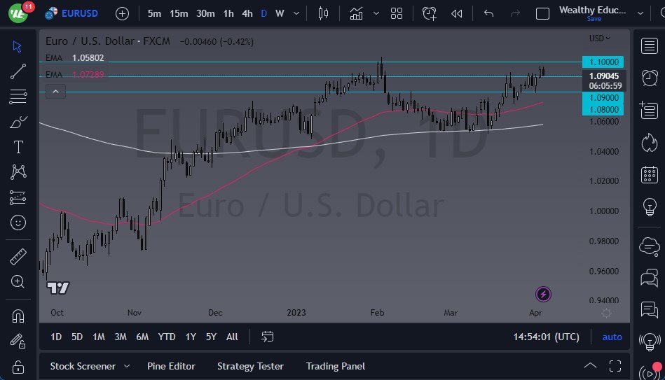 EUR/USD chart