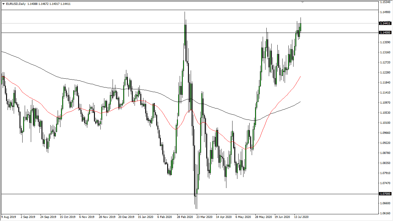 الرسم البياني اليومي لليورو مقابل الدولار الأمريكي