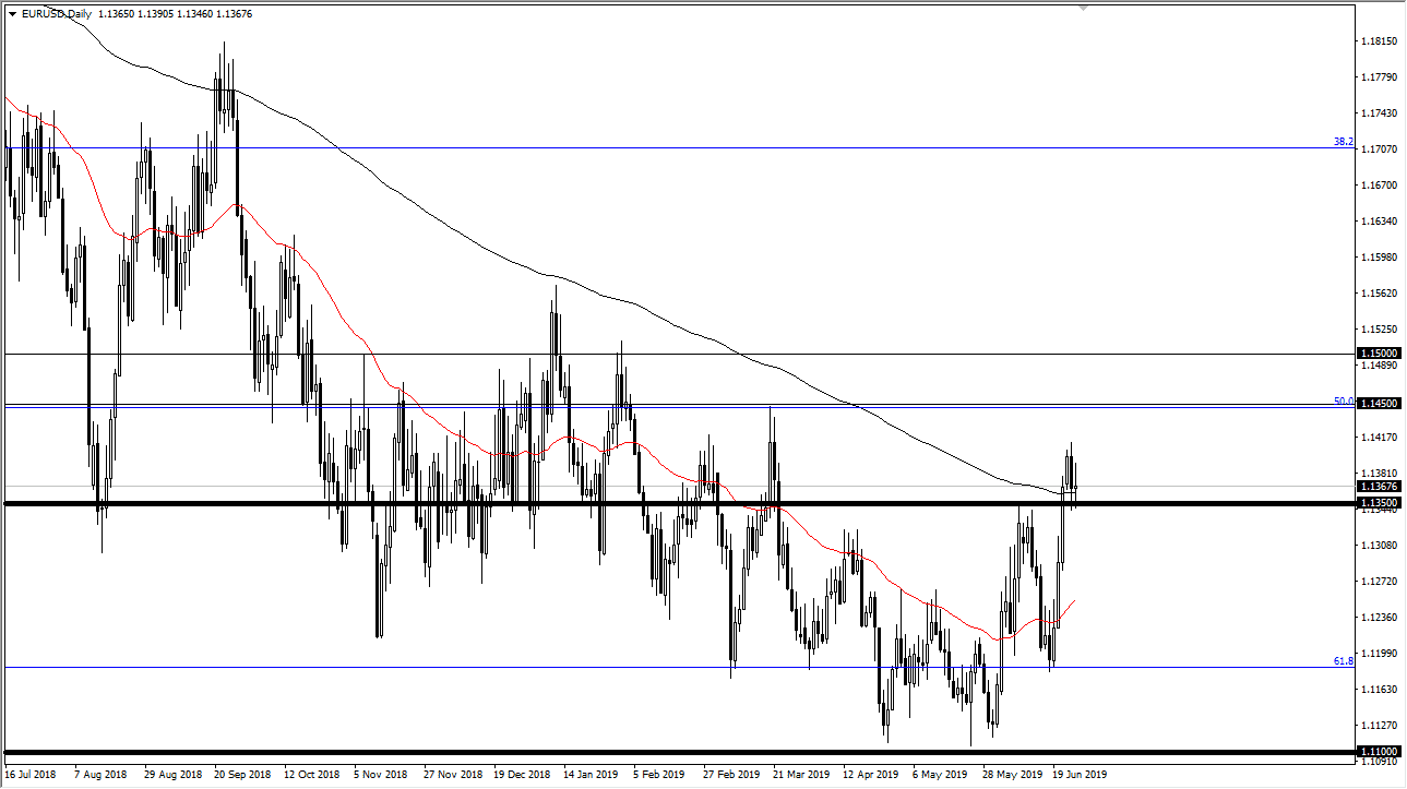 Gráfica EUR/USD Gráfica EUR/USD