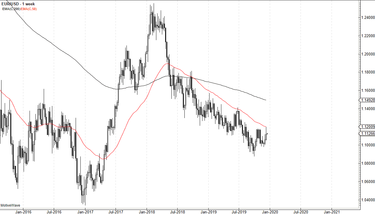 Pronóstico del EUR/USD en el Q1 para el 2020 Pronóstico del EUR/USD en el Q1 para el 2020