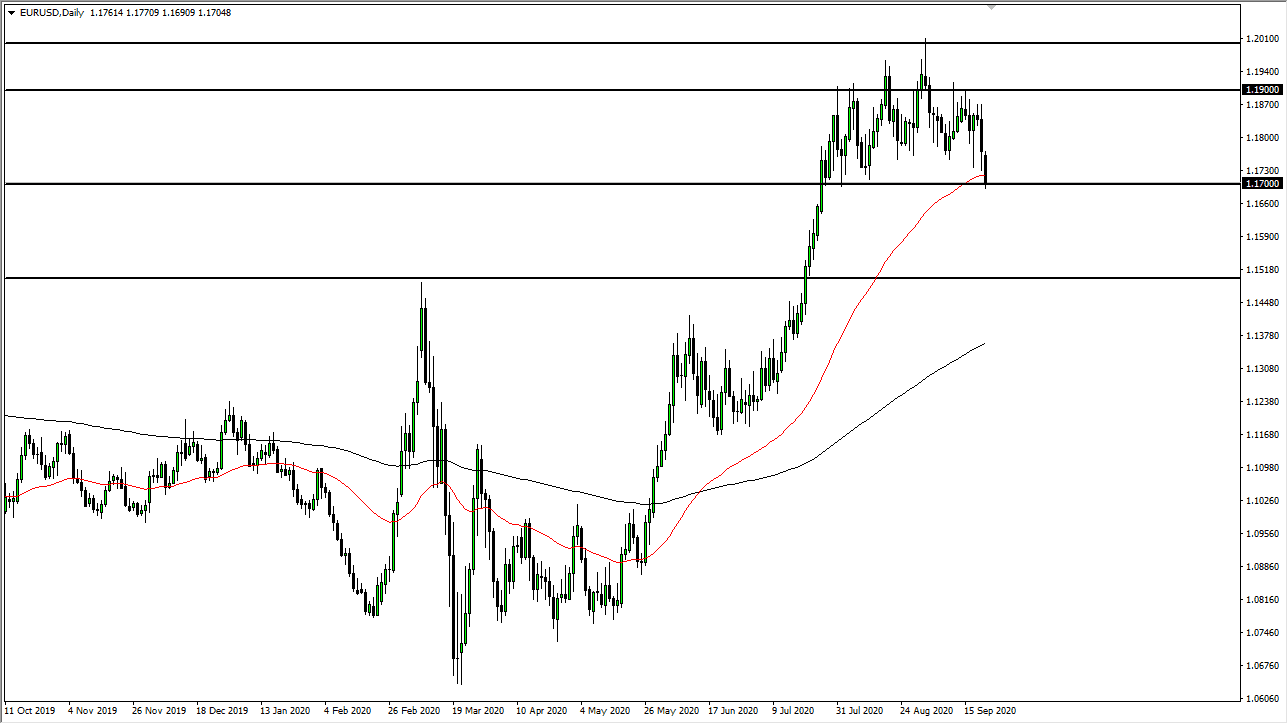 الرسم البياني اليومي لليورو مقابل الدولار الأمريكي الرسم البياني اليومي لليورو مقابل الدولار الأمريكي