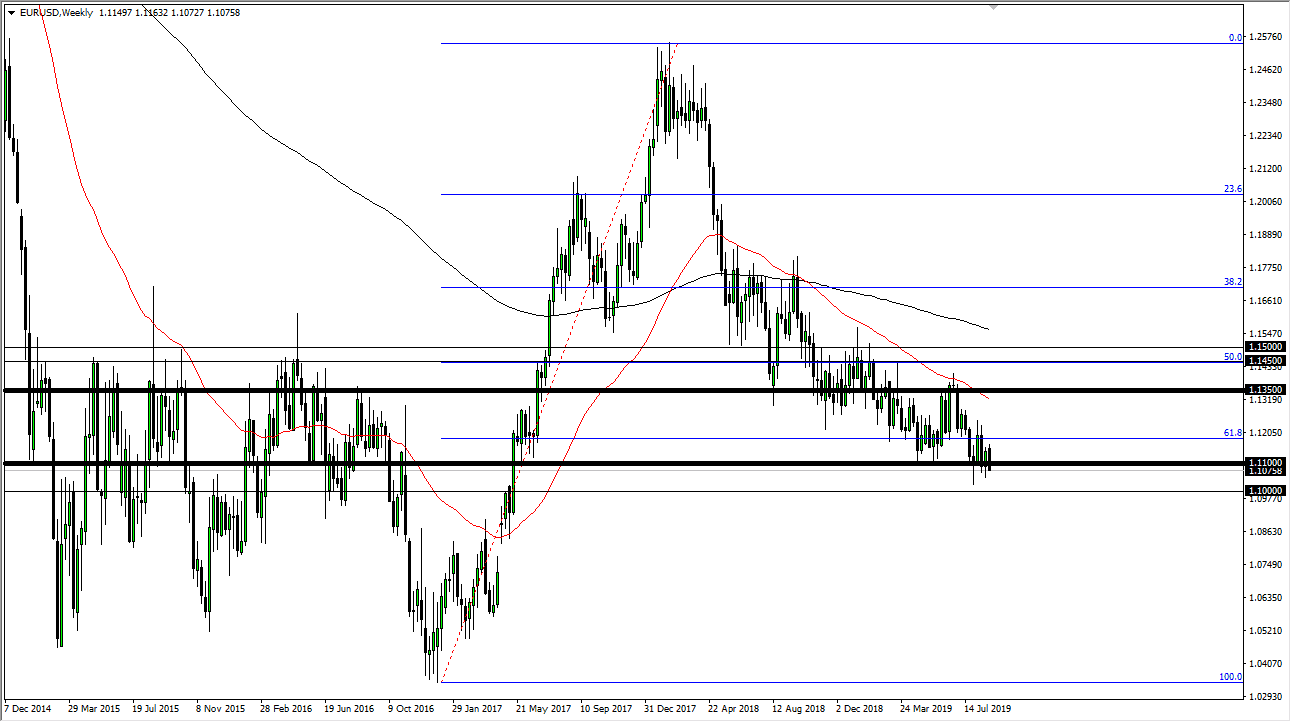 Pronóstico del EUR/USD Septiembre 2019 Pronóstico del EUR/USD Septiembre 2019