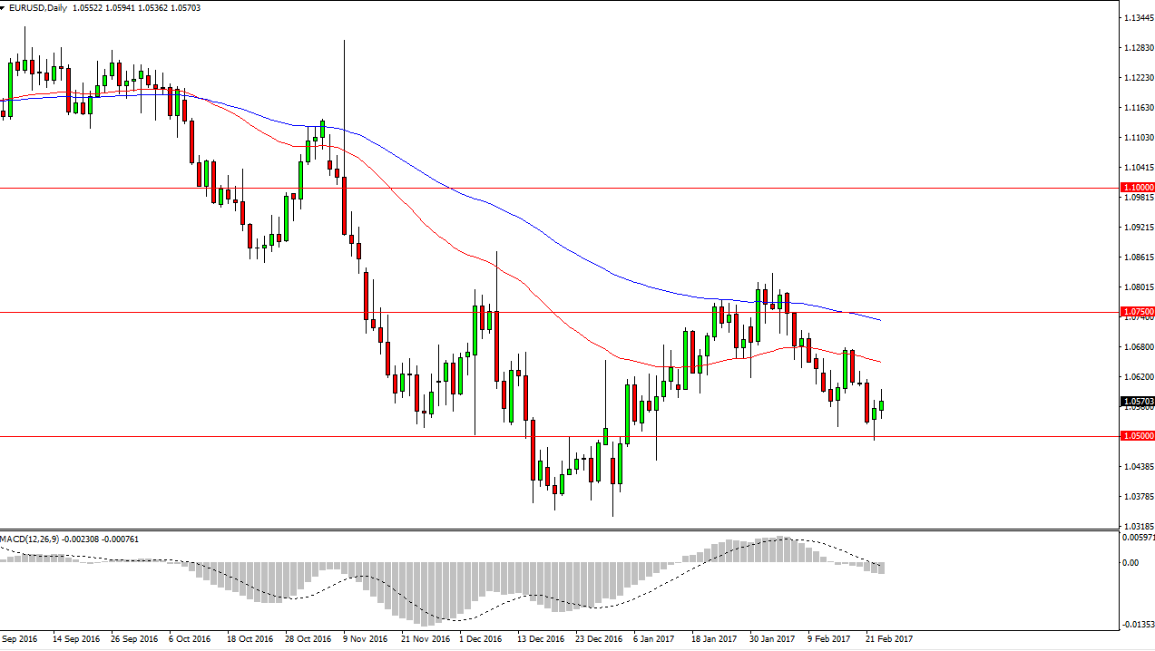 الرسم البياني اليومي لليورو مقابل الدولار الأمريكي