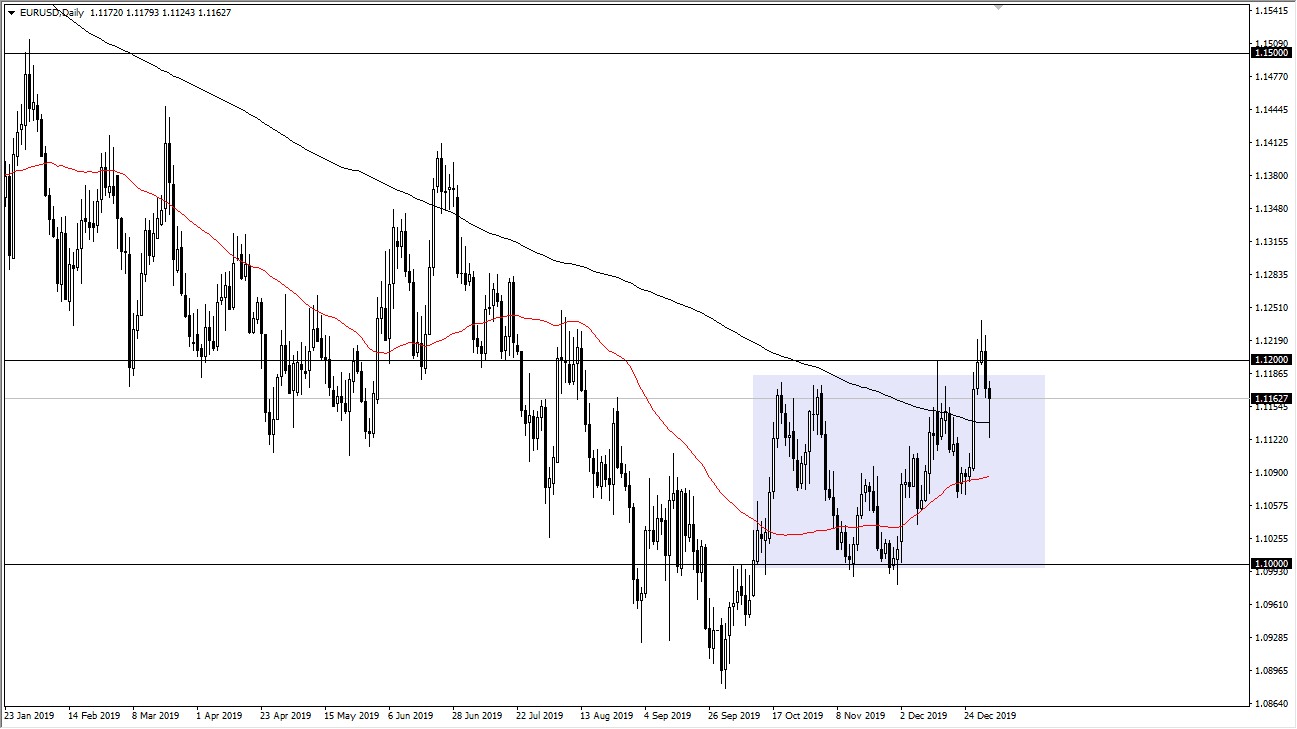 الرسم البياني اليومي لليورو مقابل الدولار الأمريكي الرسم البياني اليومي لليورو مقابل الدولار الأمريكي