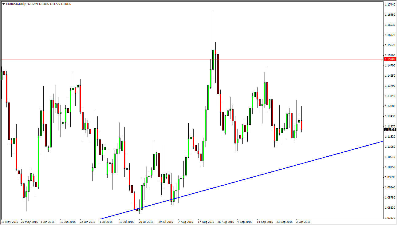 الرسم البياني اليومي لليورو مقابل الدولار الأمريكي الرسم البياني اليومي لليورو مقابل الدولار الأمريكي