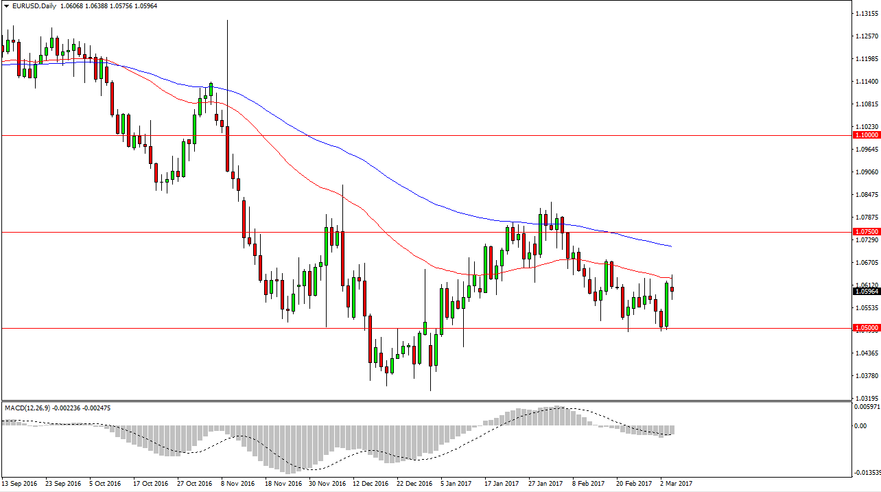 الرسم البياني اليومي لليورو مقابل الدولار الأمريكي