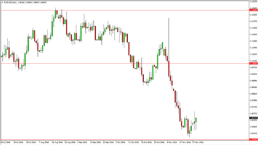 الرسم البياني اليومي لليورو مقابل الدولار الأمريكي