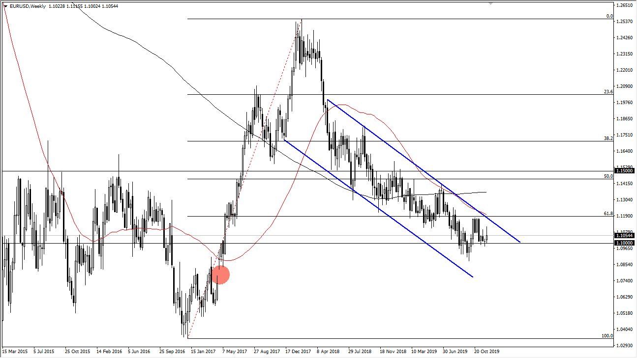 Pronóstico Semanal EUR/USD Pronóstico Semanal EUR/USD