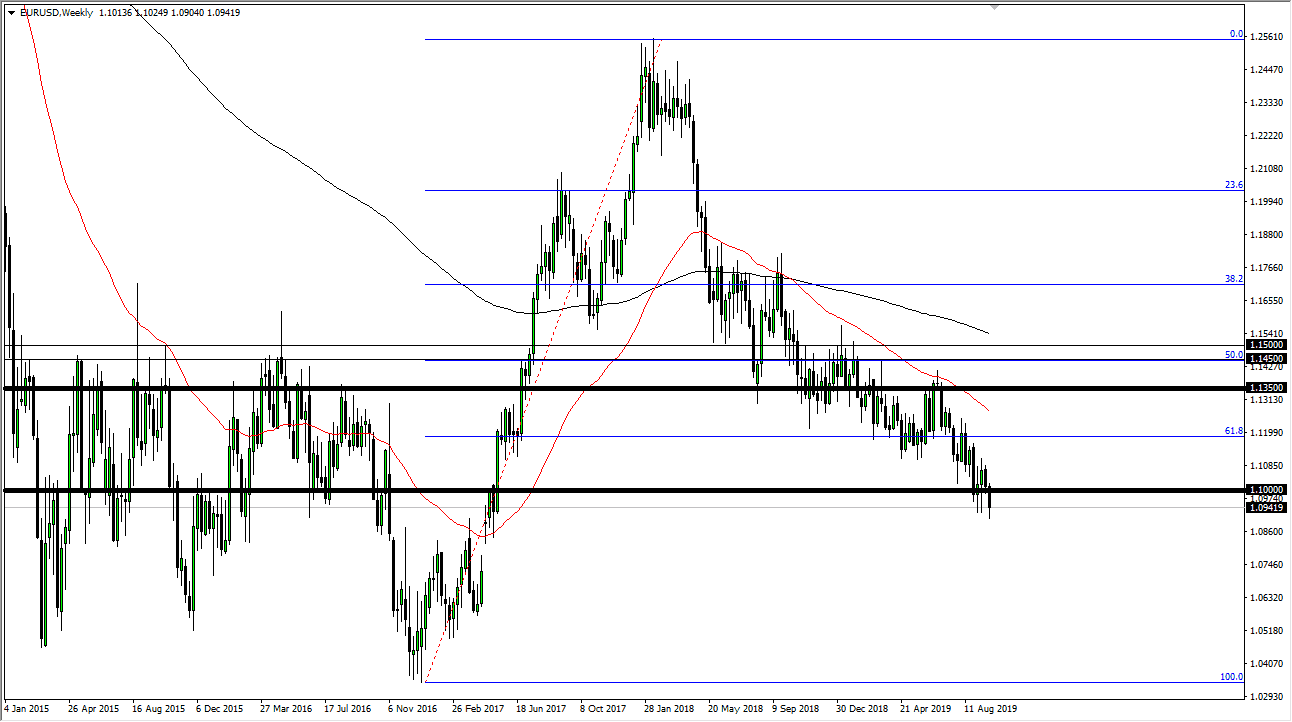 Forex Forecast Charts