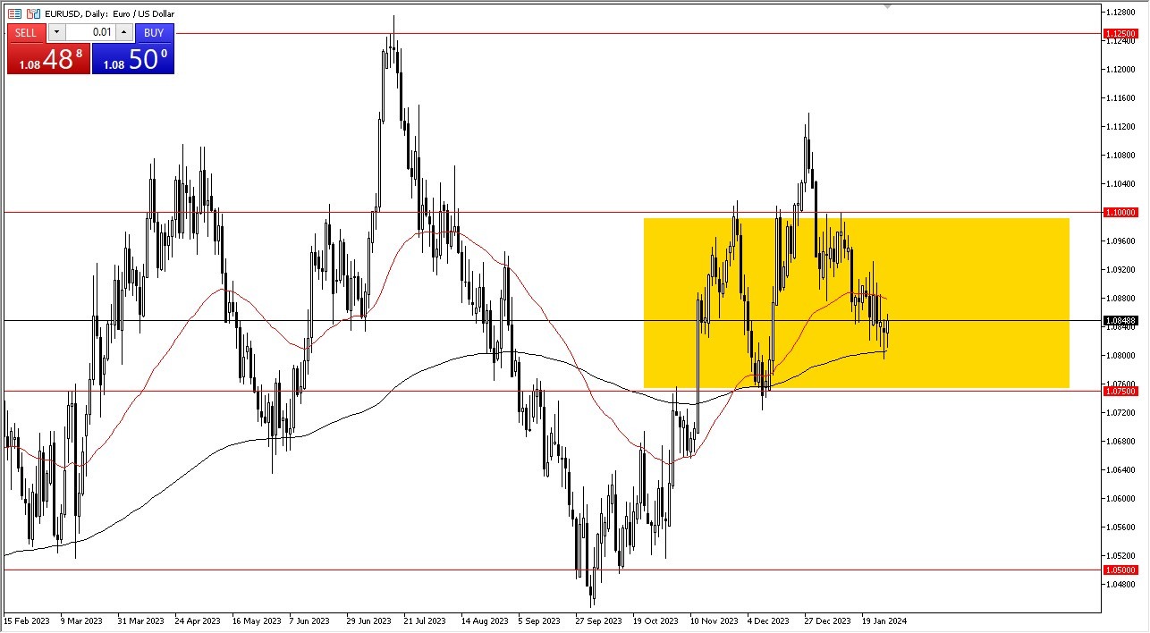 EURUSD Forecast Today - 31/01: Euro Steady Pre-FOMC Meet (Graph) EURUSD Forecast Today - 31/01: Euro Steady Pre-FOMC Meet (Graph)