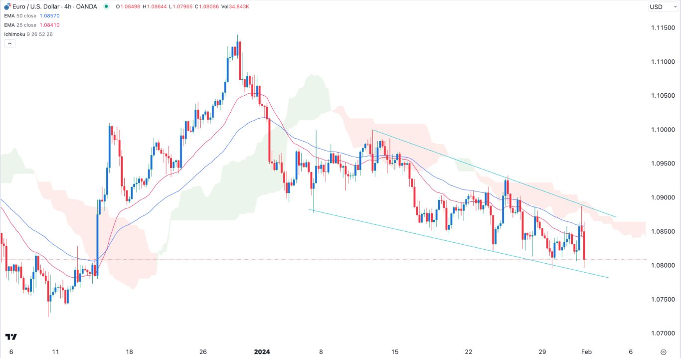 EURUSD Signal Today - 01/01: Fed's Hawkishness Sinks EURUSD (Graph) EURUSD Signal Today - 01/01: Fed's Hawkishness Sinks EURUSD (Graph)