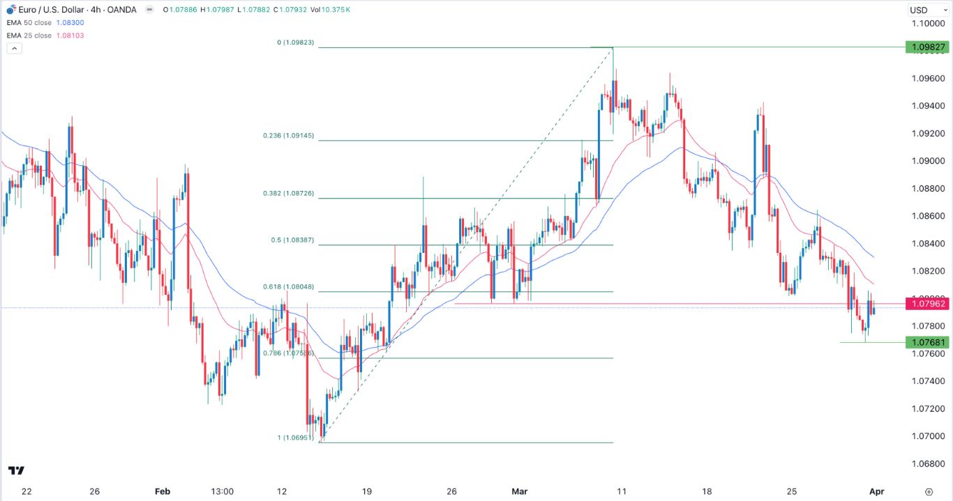 EUR/USD Signal Today - 01/04: NFP & Powell Outlook (Graph) EUR/USD Signal Today - 01/04: NFP & Powell Outlook (Graph)