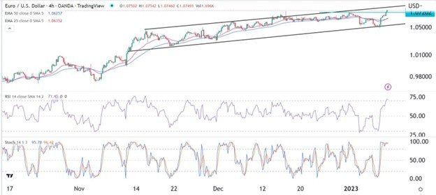 Señal Forex del EUR/USD Señal Forex del EUR/USD
