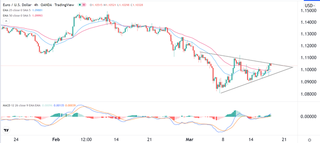 Señal Forex del EUR/USD