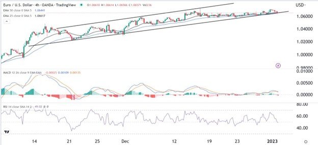 Señal Forex del EUR/USD Señal Forex del EUR/USD