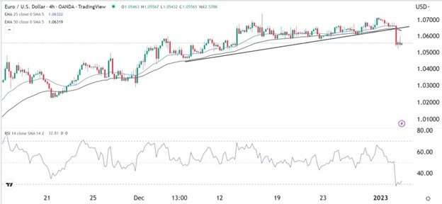 Señal Forex del EUR/USD Señal Forex del EUR/USD