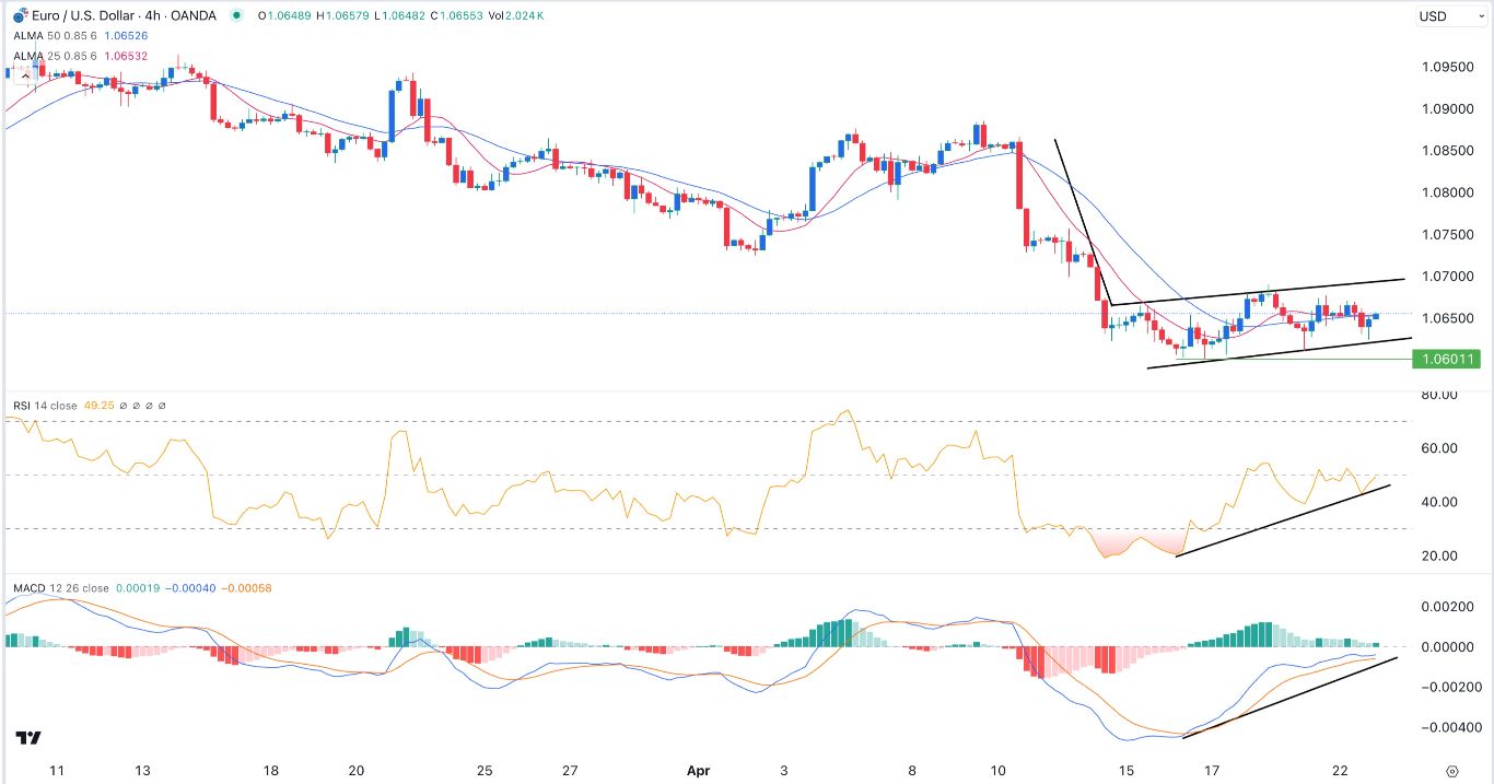 EUR/USD Forex Signal Today - 23/04: Bearish Flag Pattern (Chart)