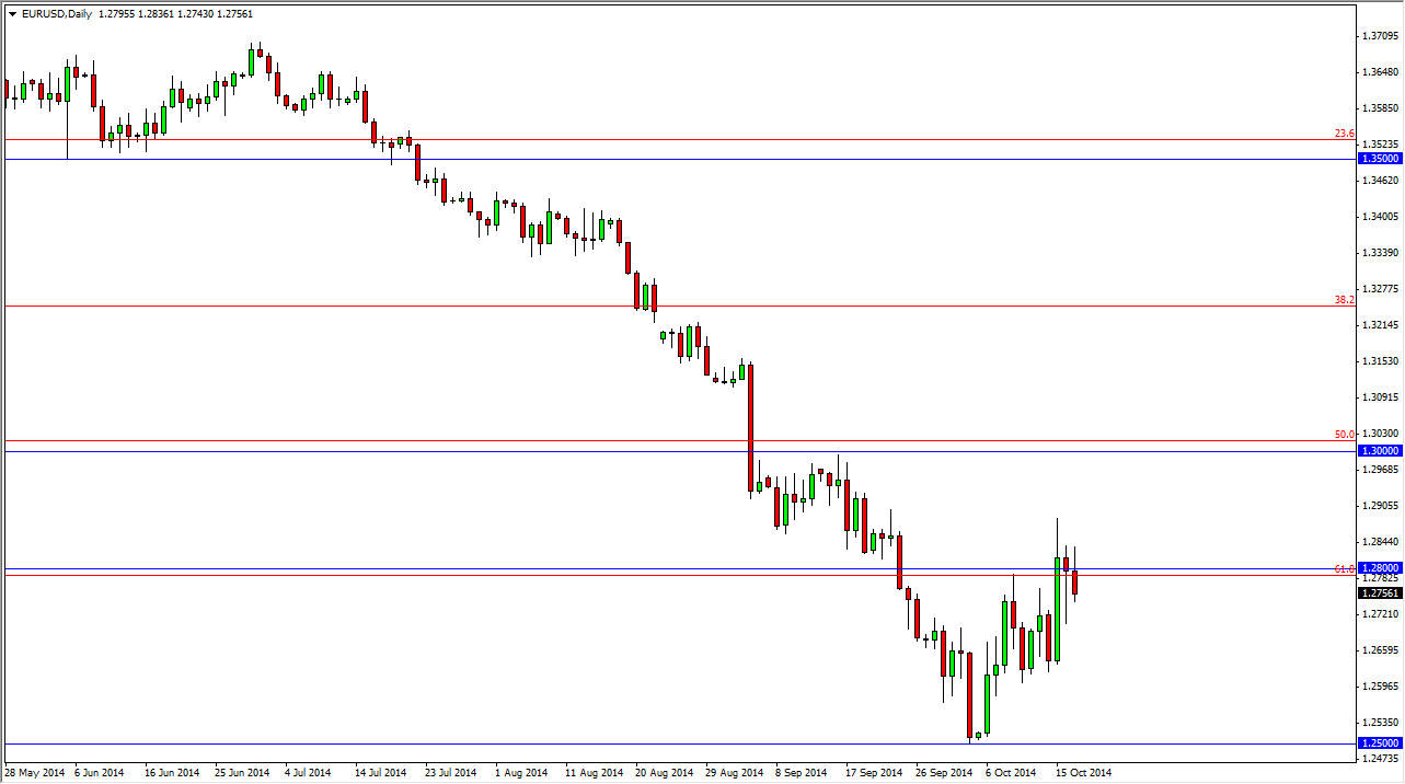 EURUSD EURUSD 102014