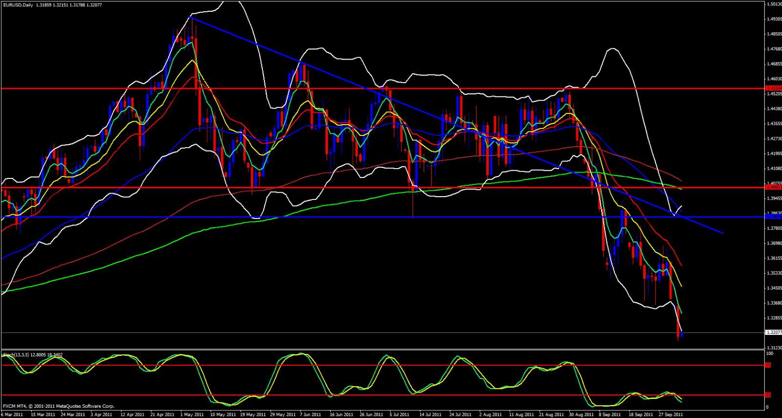 EUR/USD Daily Chart 10/4/11 EUR/USD Daily Chart 10/4/11