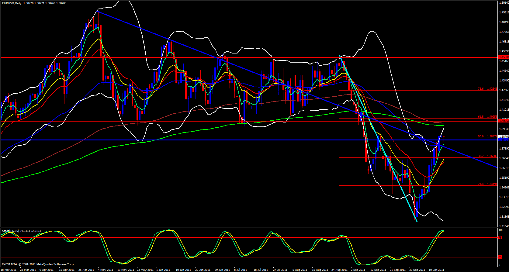 EUR/USD Daily Chart 10/17/11 EUR/USD Daily Chart 10/17/11