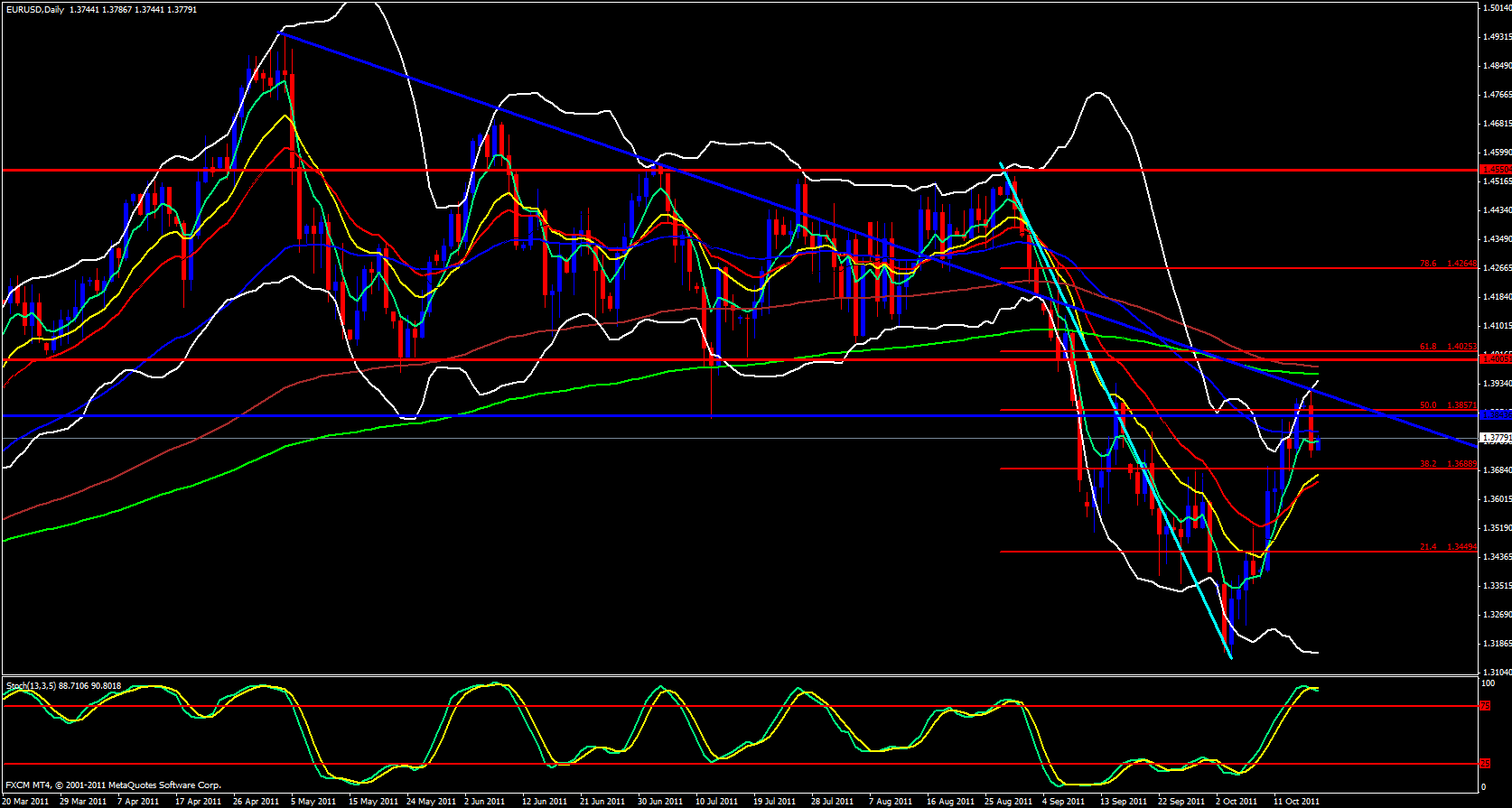 EUR/USD Daily Chart 10/18/11 EUR/USD Daily Chart 10/18/11