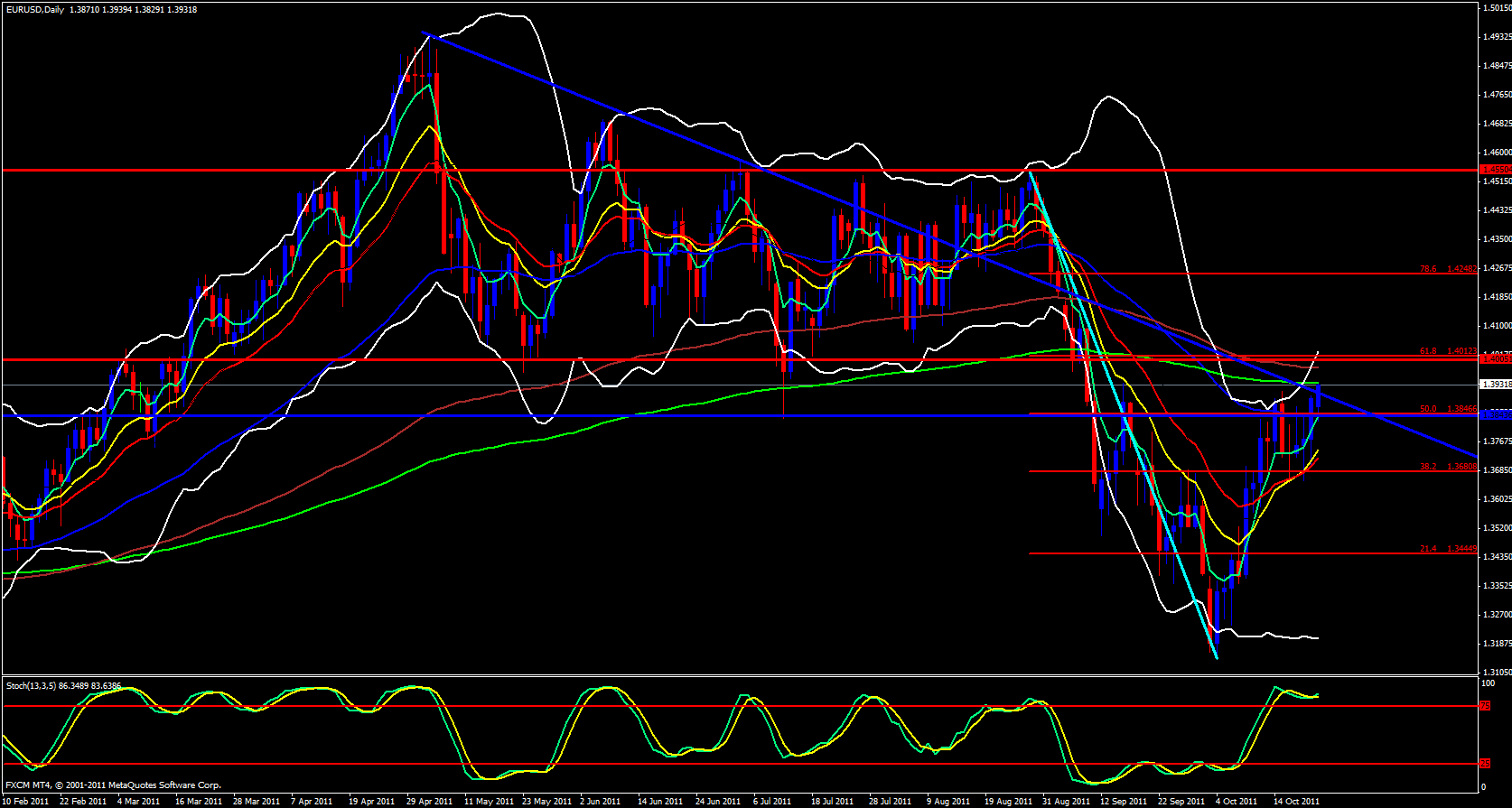 EUR/USD Daily Chart 10/24/11 EUR/USD Daily Chart 10/24/11