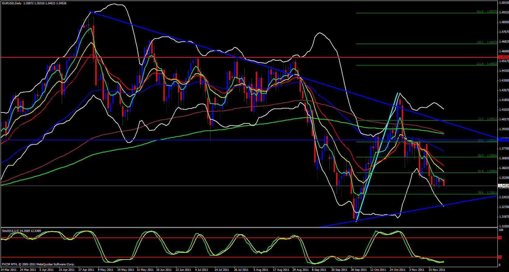 EUR/USD Daily 11/23/11 EUR/USD Daily 11/23/11