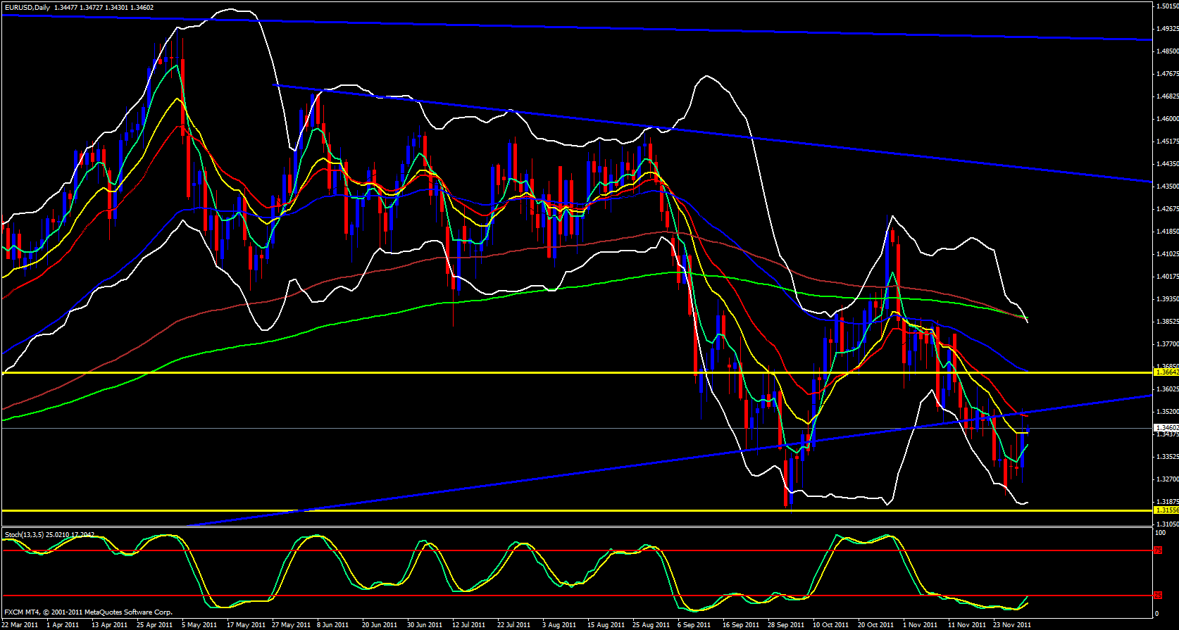 EUR/USD Daily 12/1/11 EUR/USD Daily 12/1/11