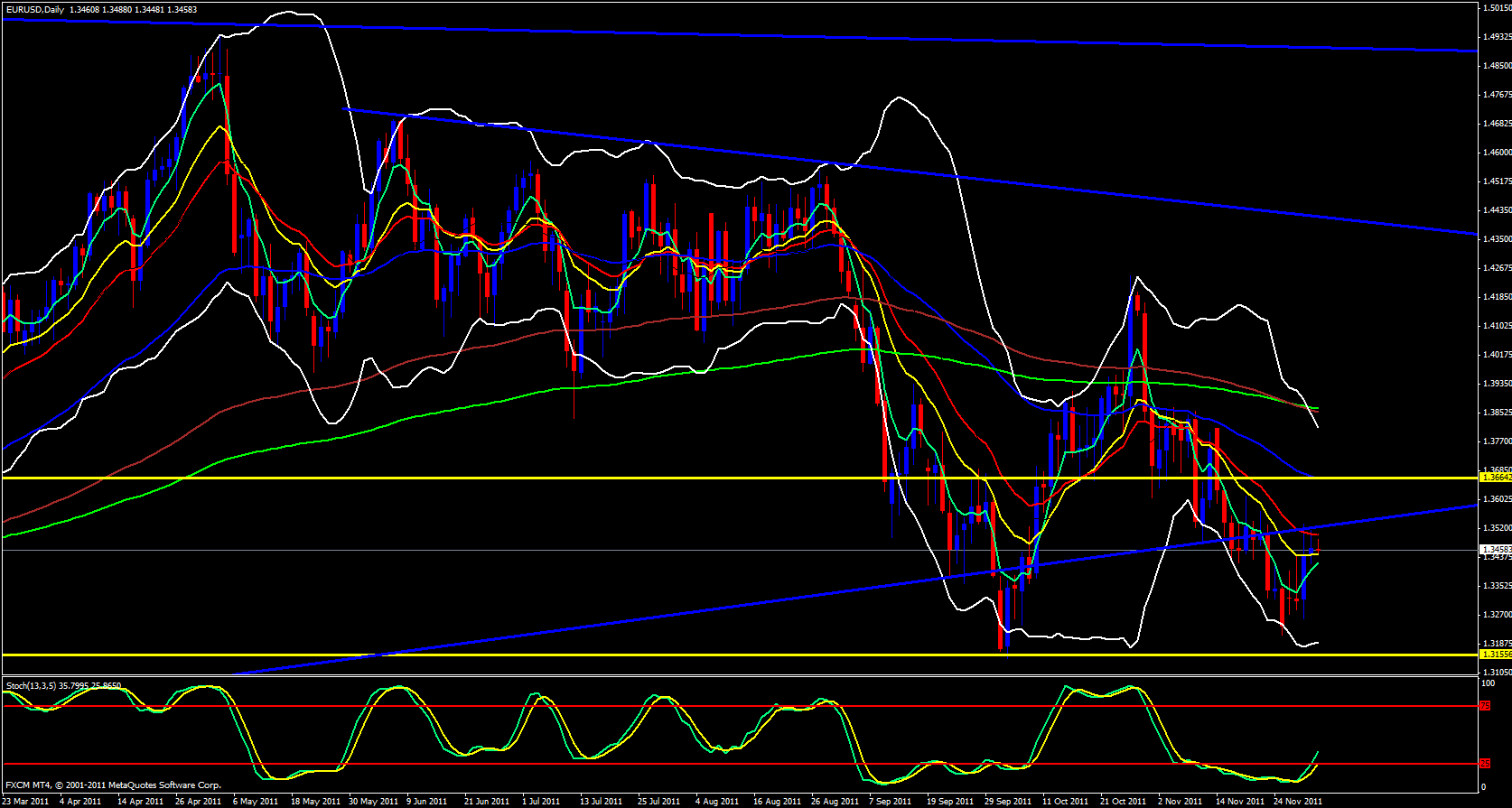 EUR/USD Daily 12/2/11 EUR/USD Daily 12/2/11