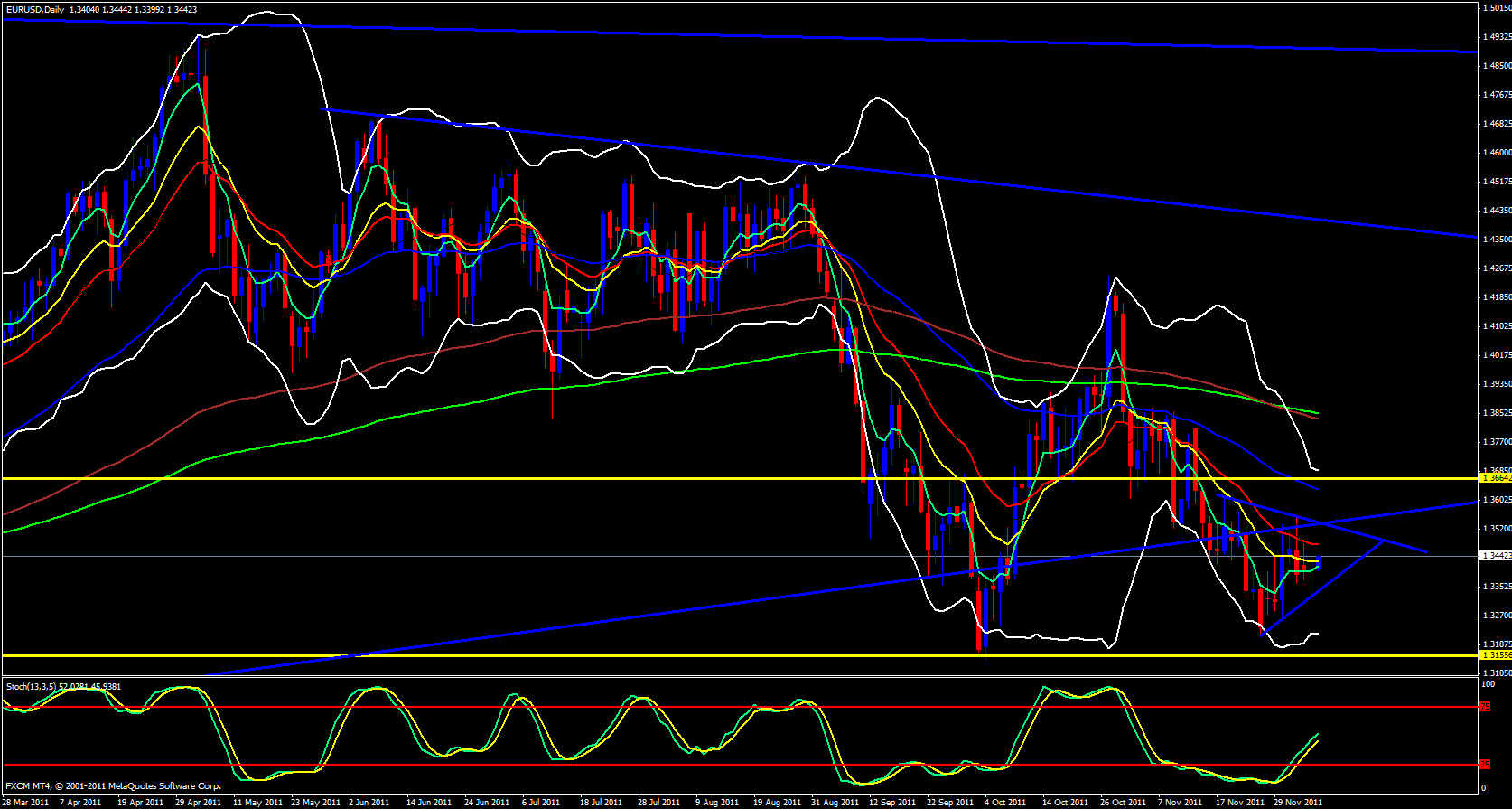 EUR/USD Daily 12/7/11 EUR/USD Daily 12/7/11