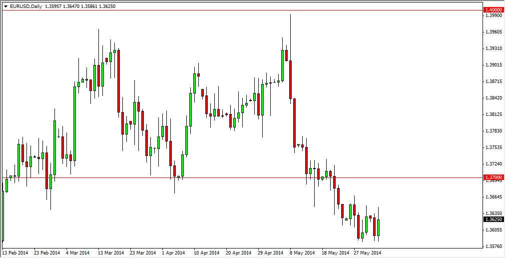 EURUSD Daily EURUSD Daily
