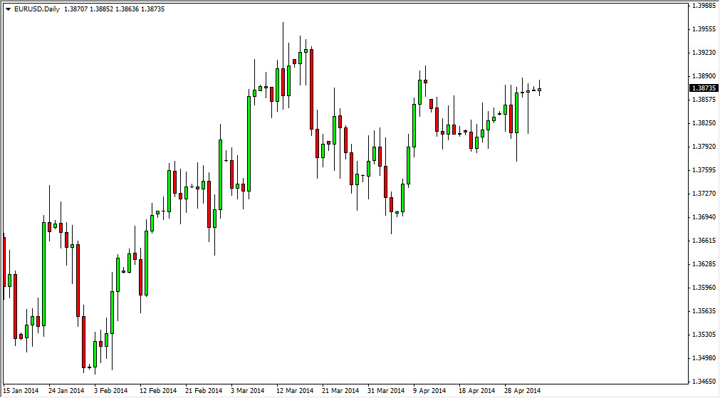 الرسم البياني اليومي لليورو مقابل الدولار الأمريكي الرسم البياني اليومي لليورو مقابل الدولار الأمريكي