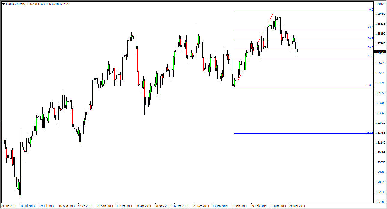 الرسم البياني اليومي لليورو مقابل الدولار الأمريكي الرسم البياني اليومي لليورو مقابل الدولار الأمريكي