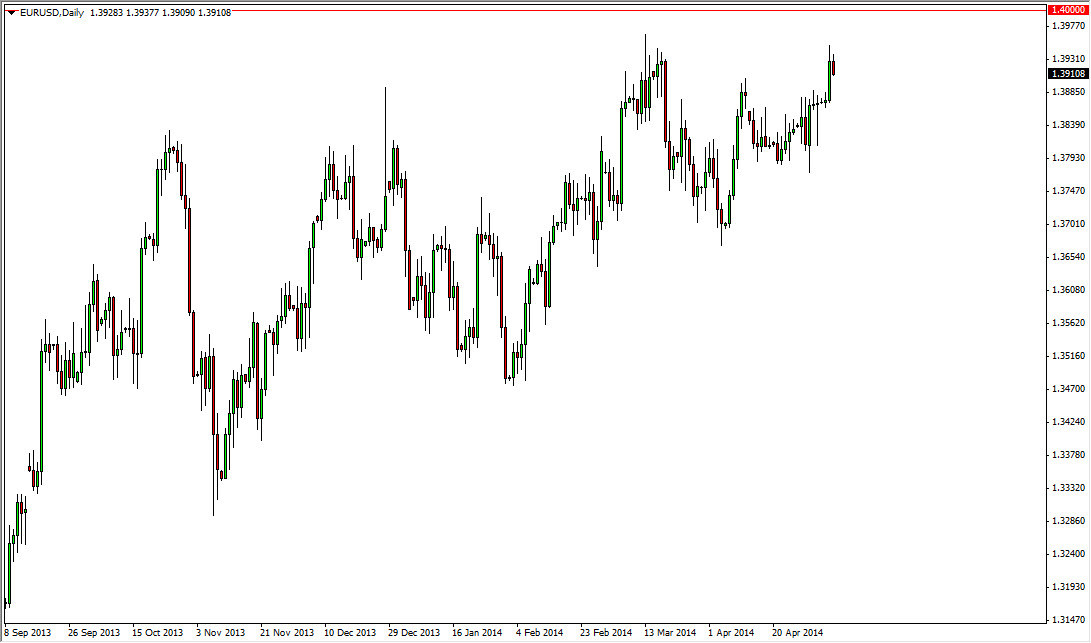 الرسم البياني اليومي لليورو مقابل الدولار الأمريكي الرسم البياني اليومي لليورو مقابل الدولار الأمريكي