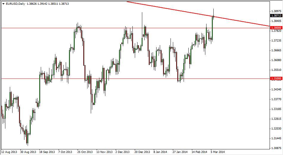 الرسم البياني اليومي لليورو مقابل الدولار الأمريكي