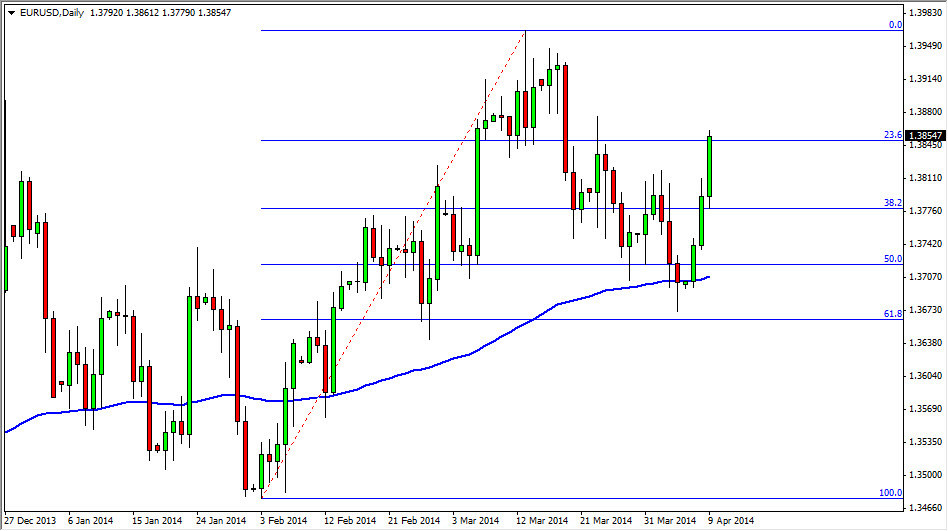 الرسم البياني اليومي لليورو مقابل الدولار الأمريكي الرسم البياني اليومي لليورو مقابل الدولار الأمريكي